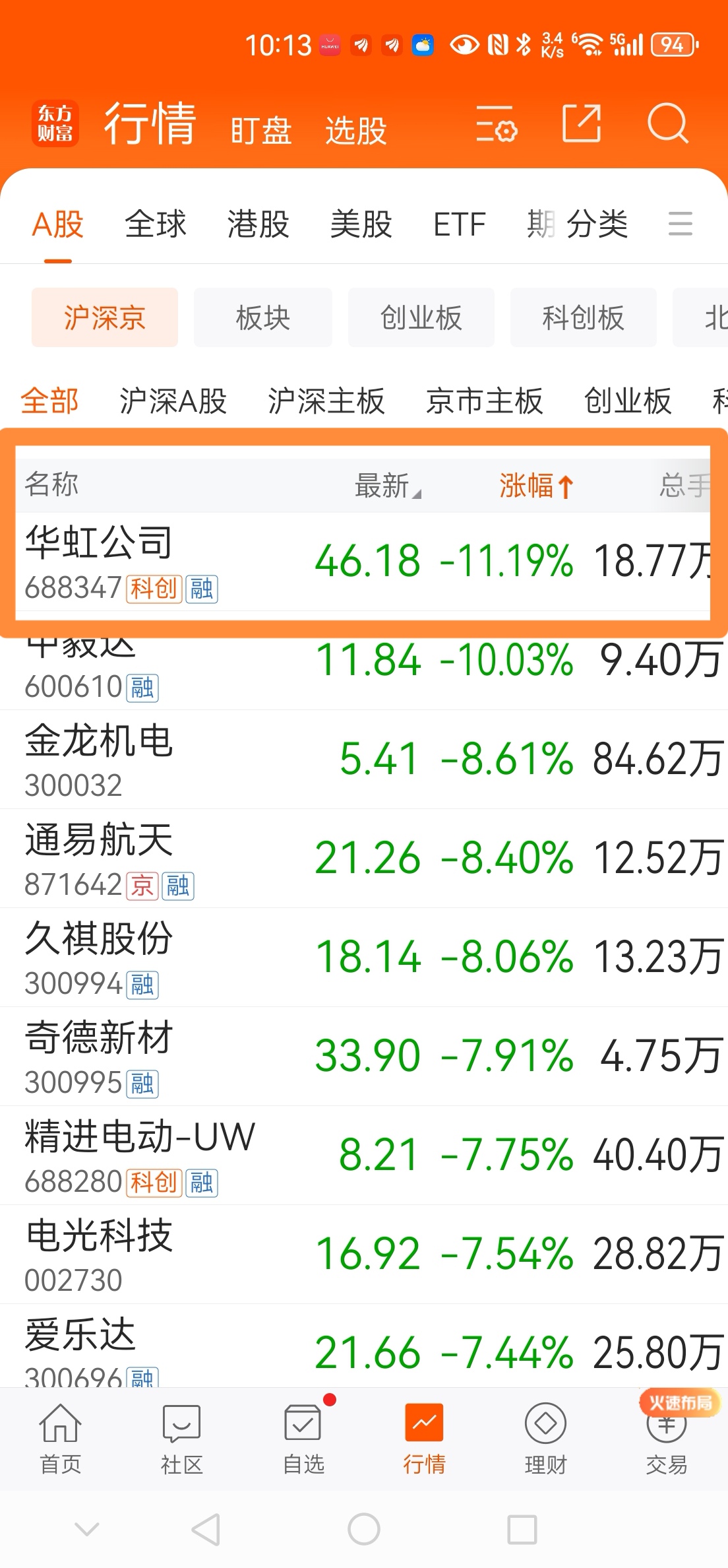 TRON遭遇大幅下滑超474%，投资者恐慌性抛售，引爆行情的简单介绍